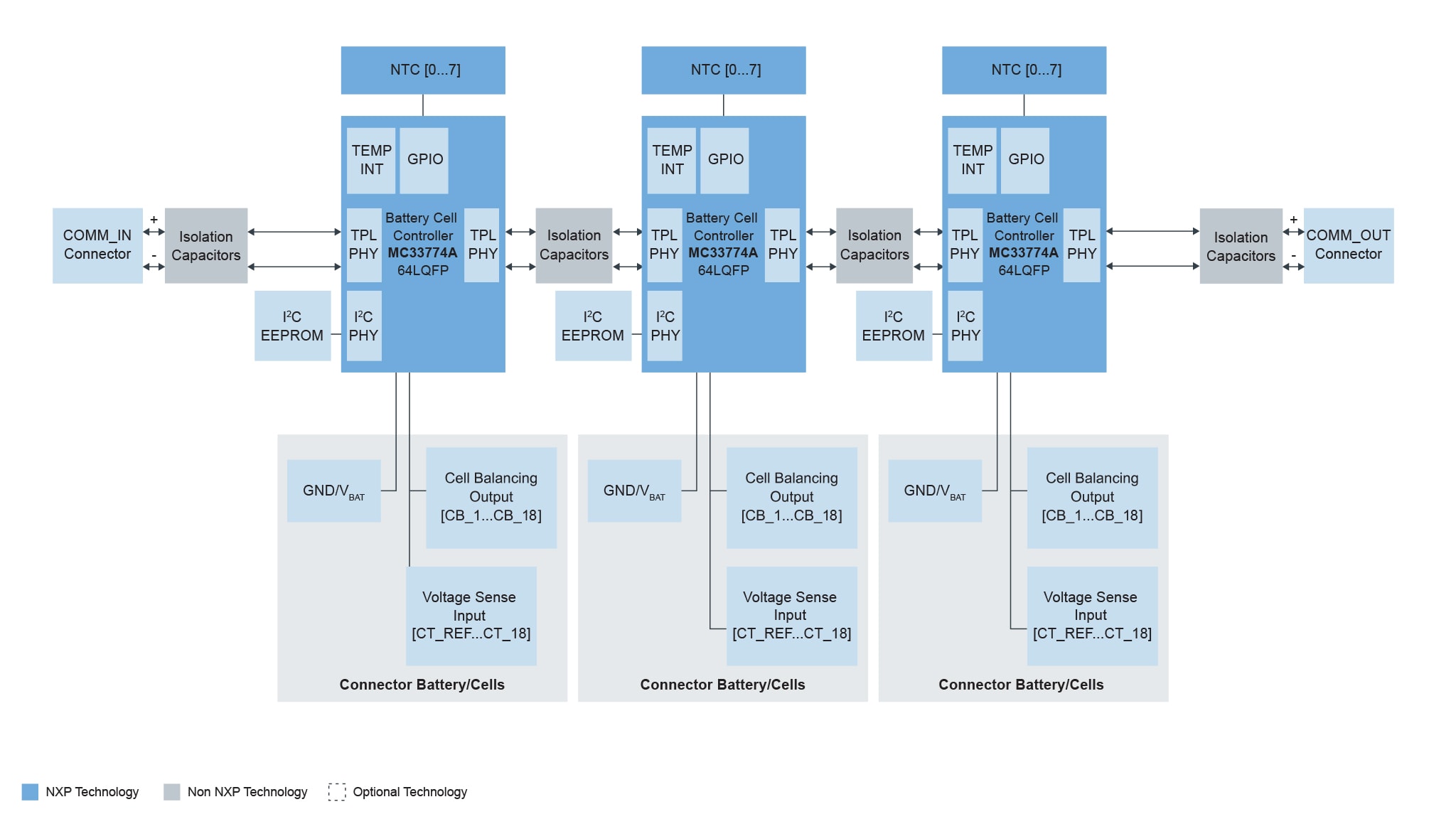 RD33774CNT3EVB RD33774PC3EVB Block Diagram