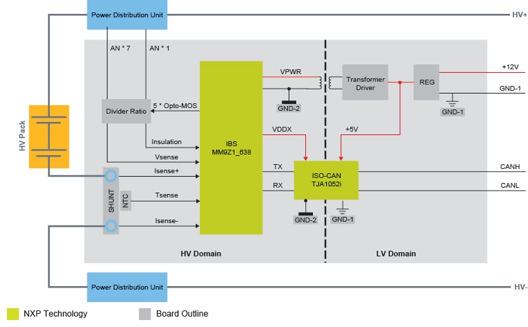 RD9Z1-638BJBEVM Block Diagram