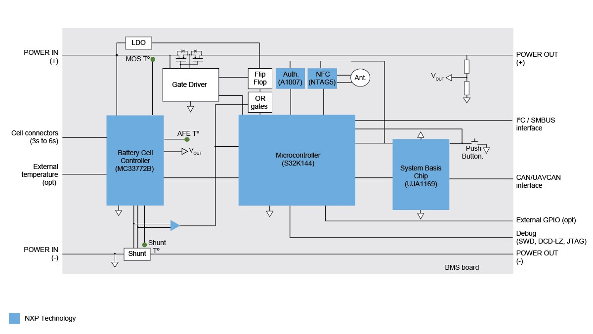 RDDRONE-BMS772 Block Diagram