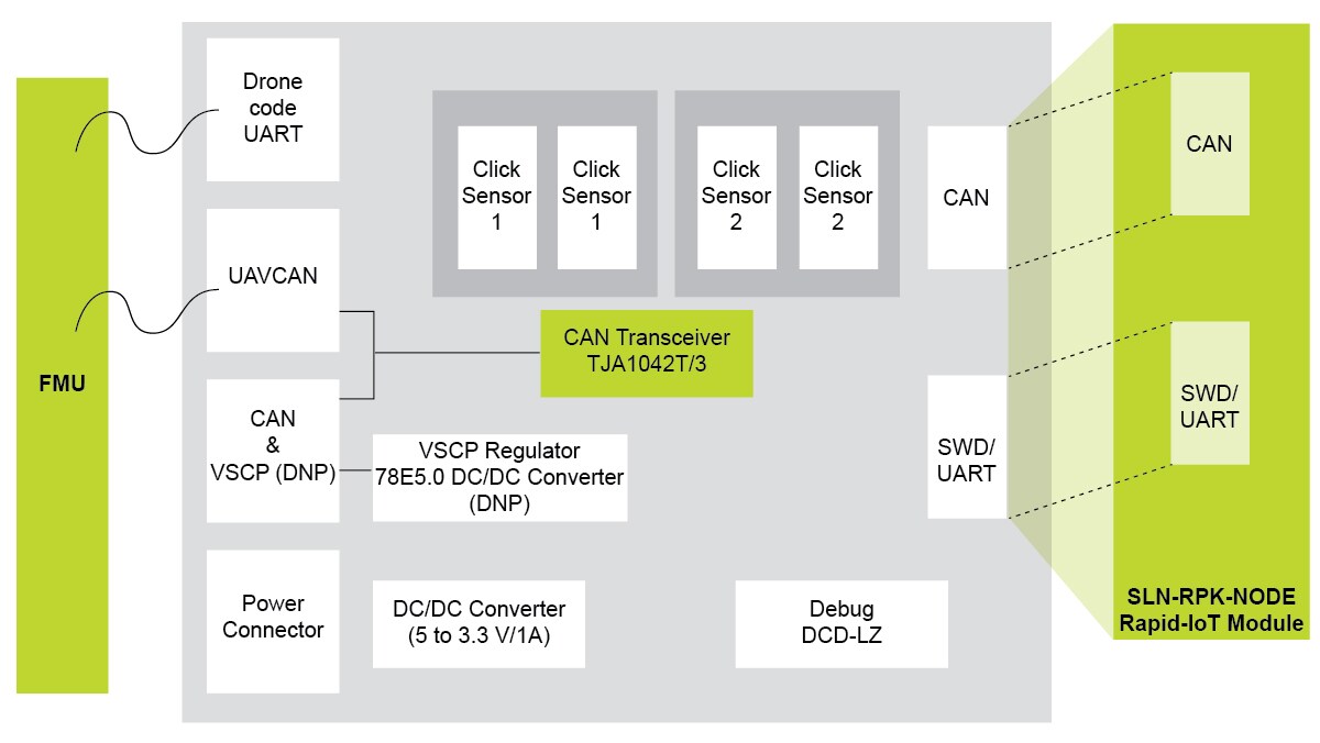 RDDRONE-IoT Block Diagram
