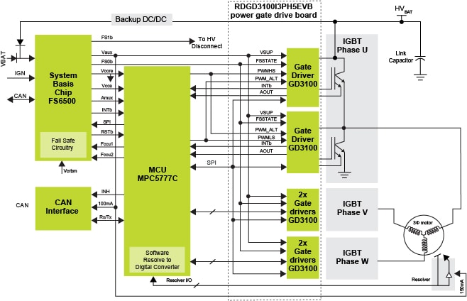 RDGD3100I3PH5EVB Block Diagram