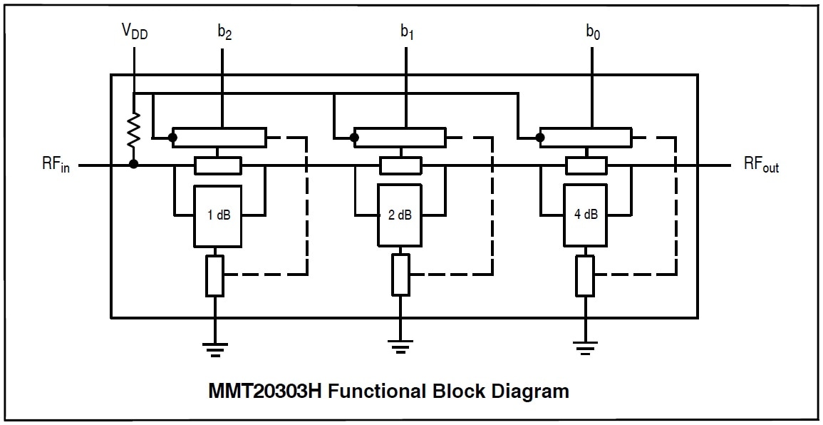 MMT20303H Block Diagram