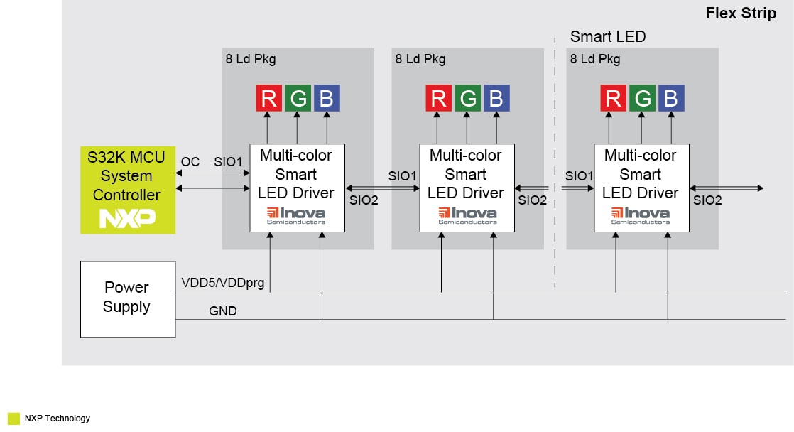 S32K-ISELED LED lighting solution