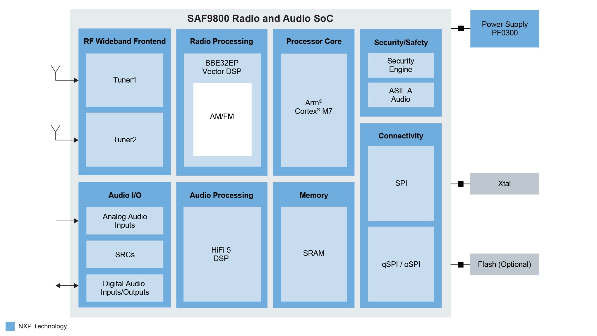 SAF9800