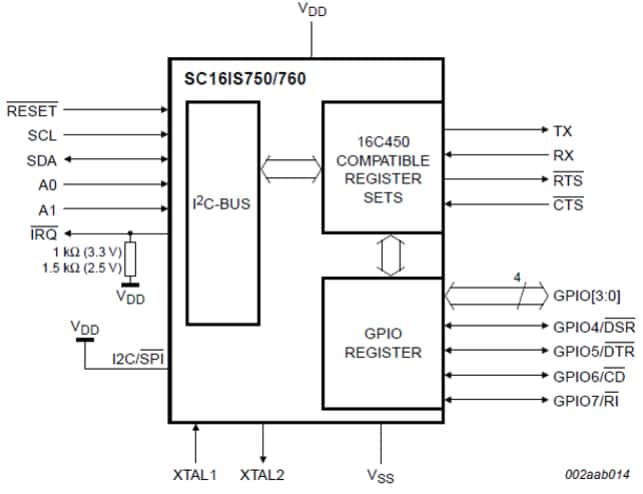 SC16IS750 Block diagram