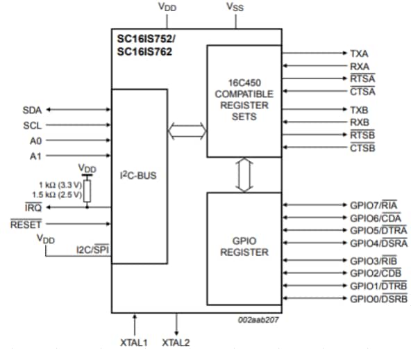 I2C-bus interface SC16IS752/762