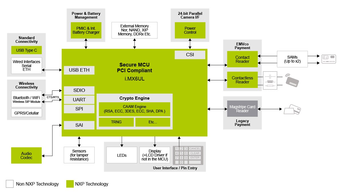 Linux Card Reader R1 Software Architecture Diagram
