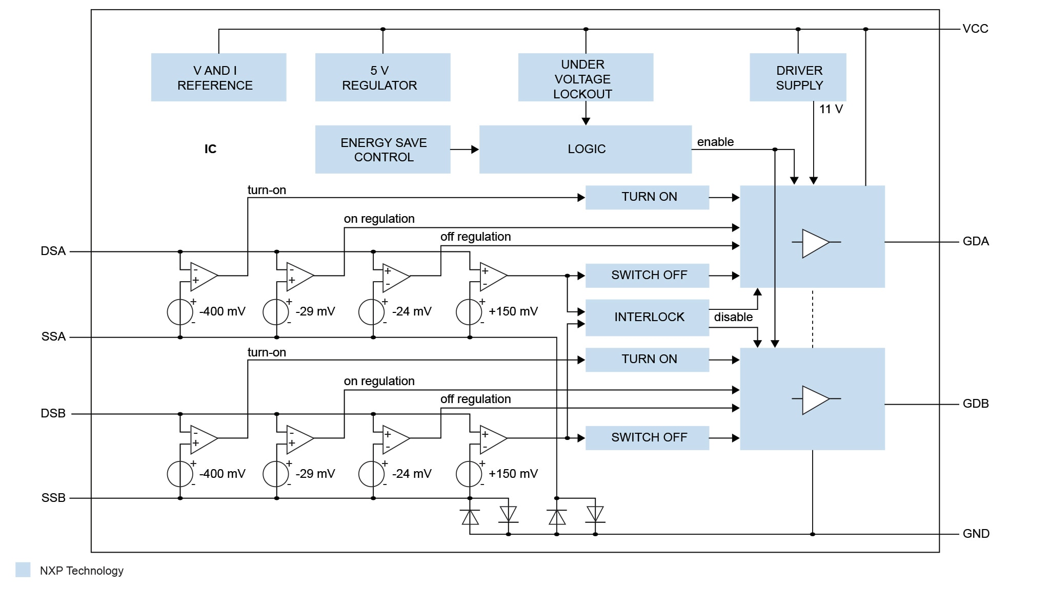 TEA2096 Block Diagram