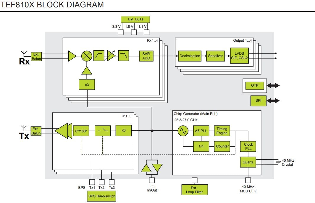 TEF810X Block Diagram