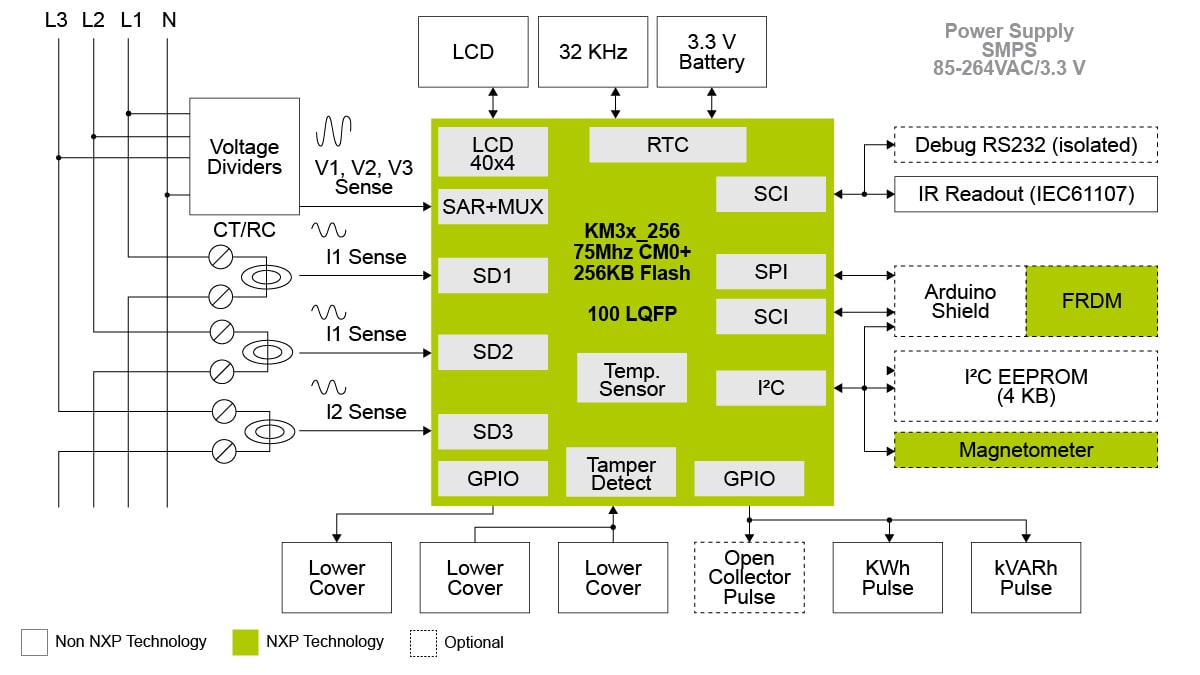 Three Phase Power Meter Block Diagram