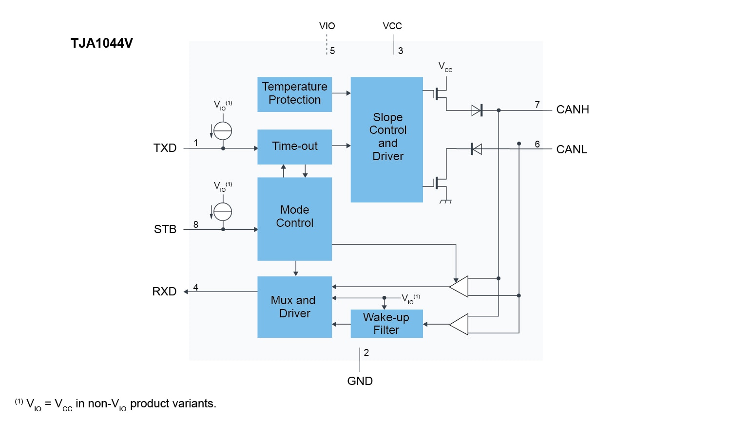 TJA1044V Block Diagram