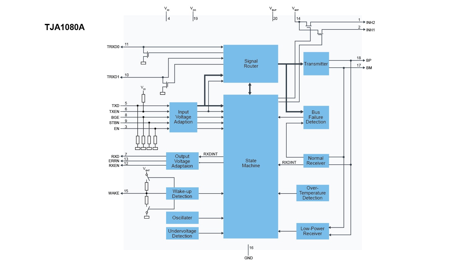 TJA1080A Block Diagram