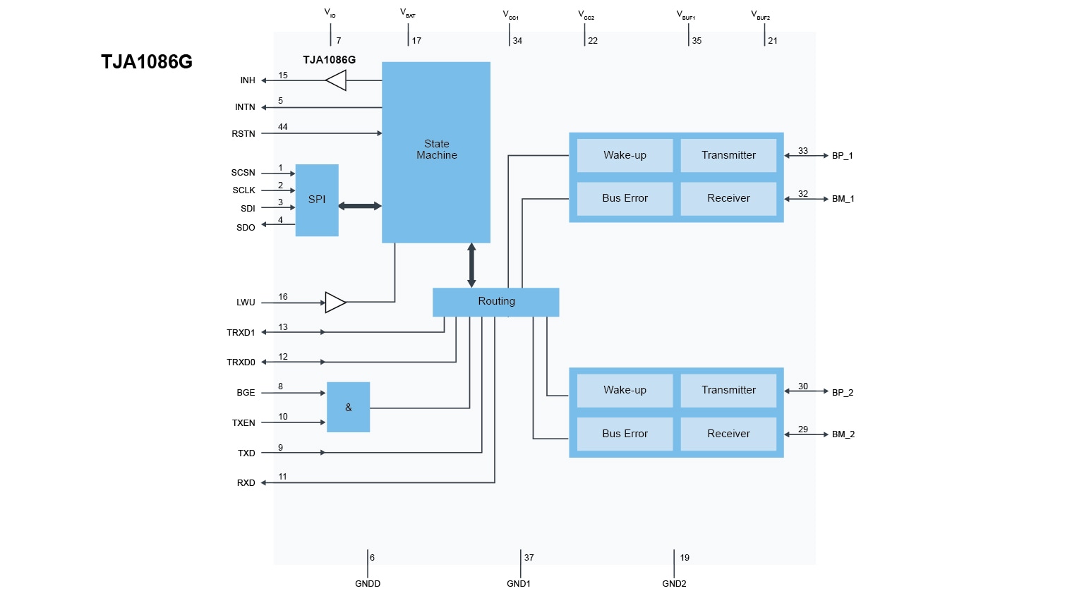 TJA1086G Block Diagram
