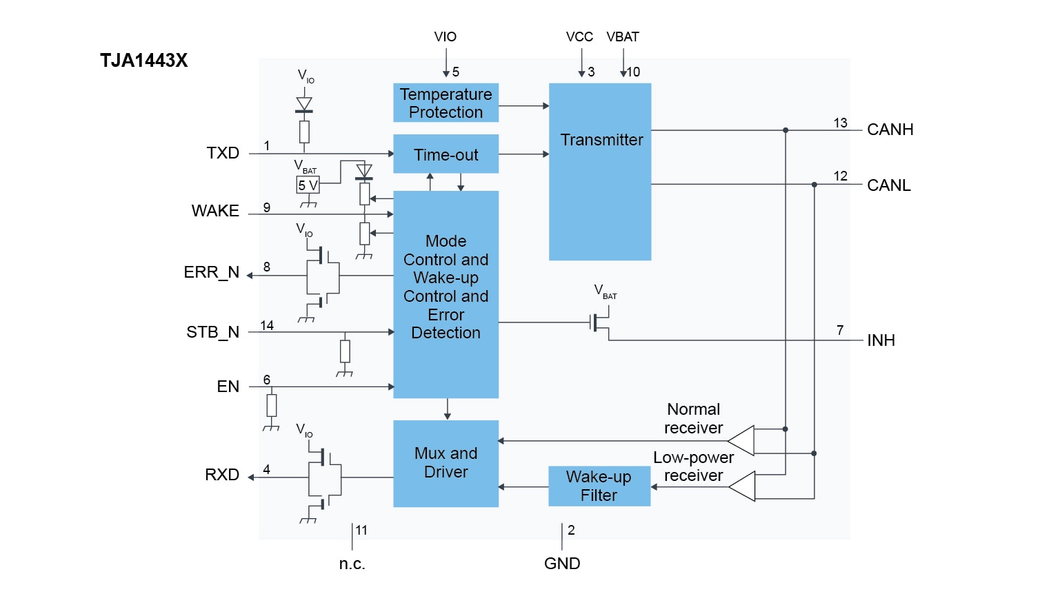 TJA1443 Block Diagram