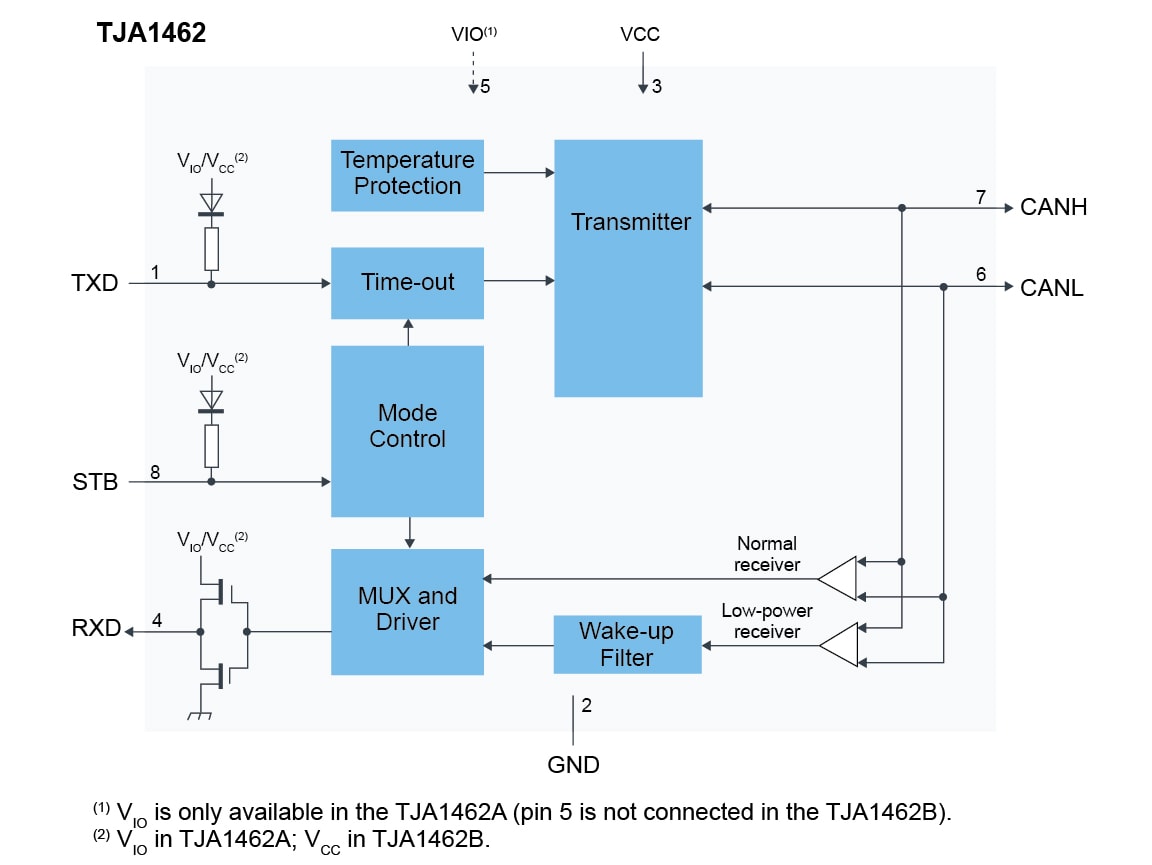 TJA1462 Block Diagram