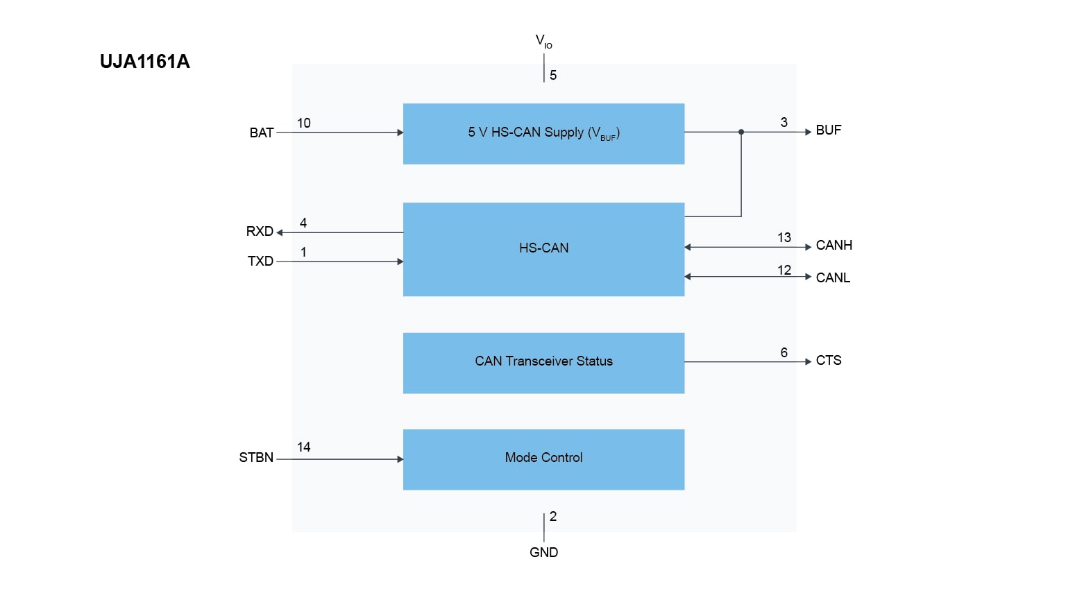 UJA1161ATK CAN Transceiver Block Diagram