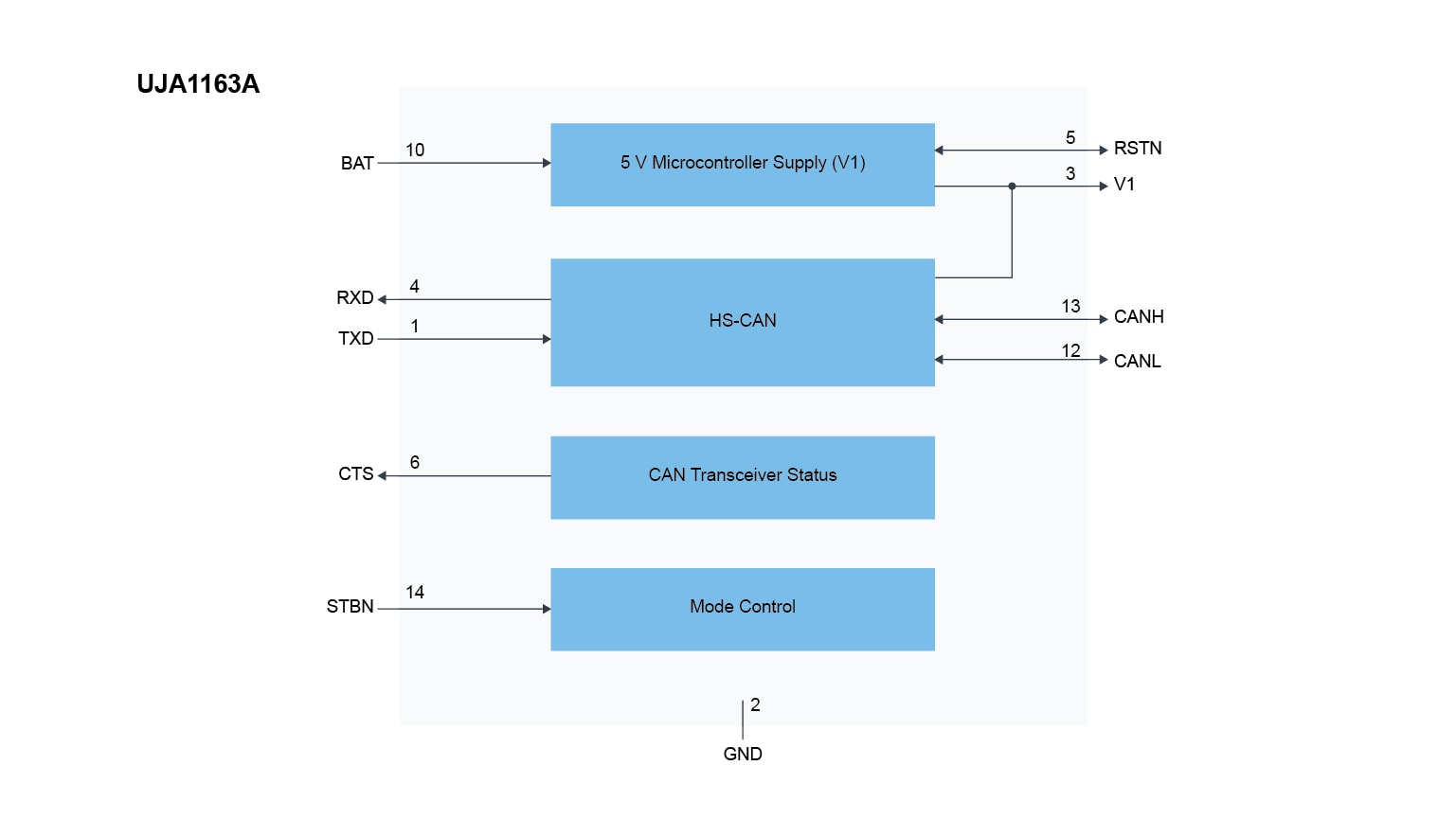 UJA1163ATK Mini SBC Block Diagram