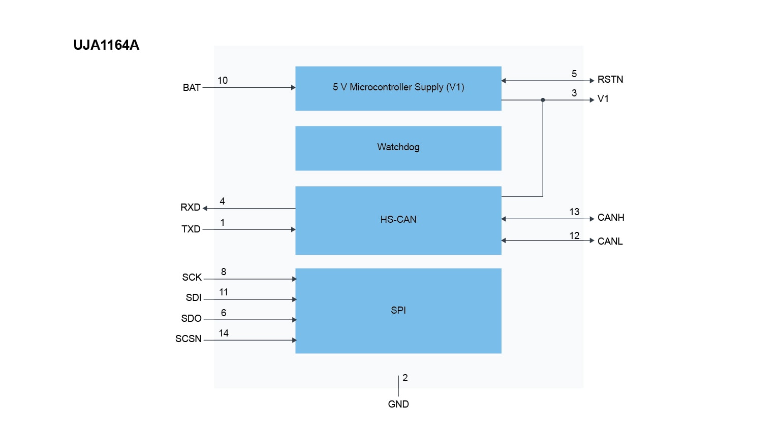 UJA1164ATK Mini SBC Block Diagram