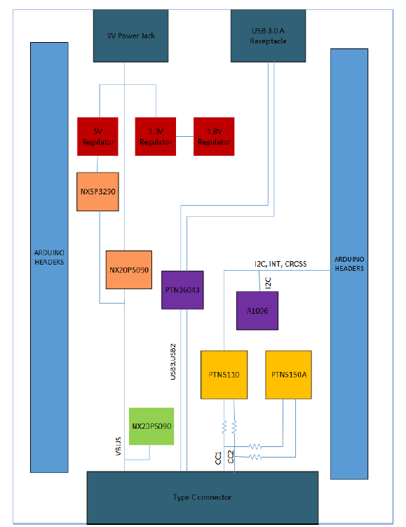 USB PD/ Type-C Shield Board