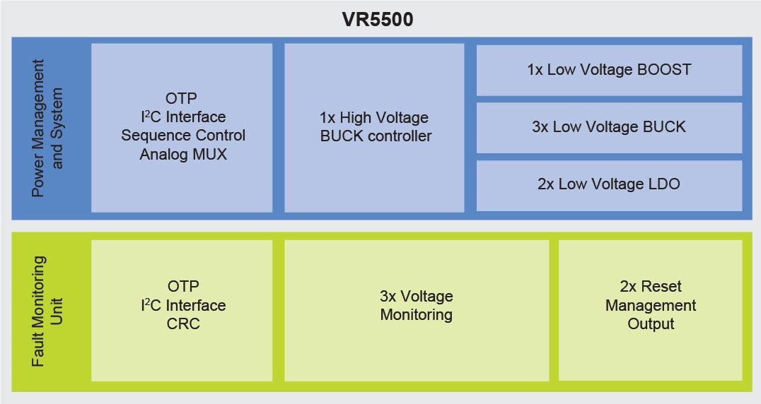 VR5500, High Voltage PMIC Block Diagram