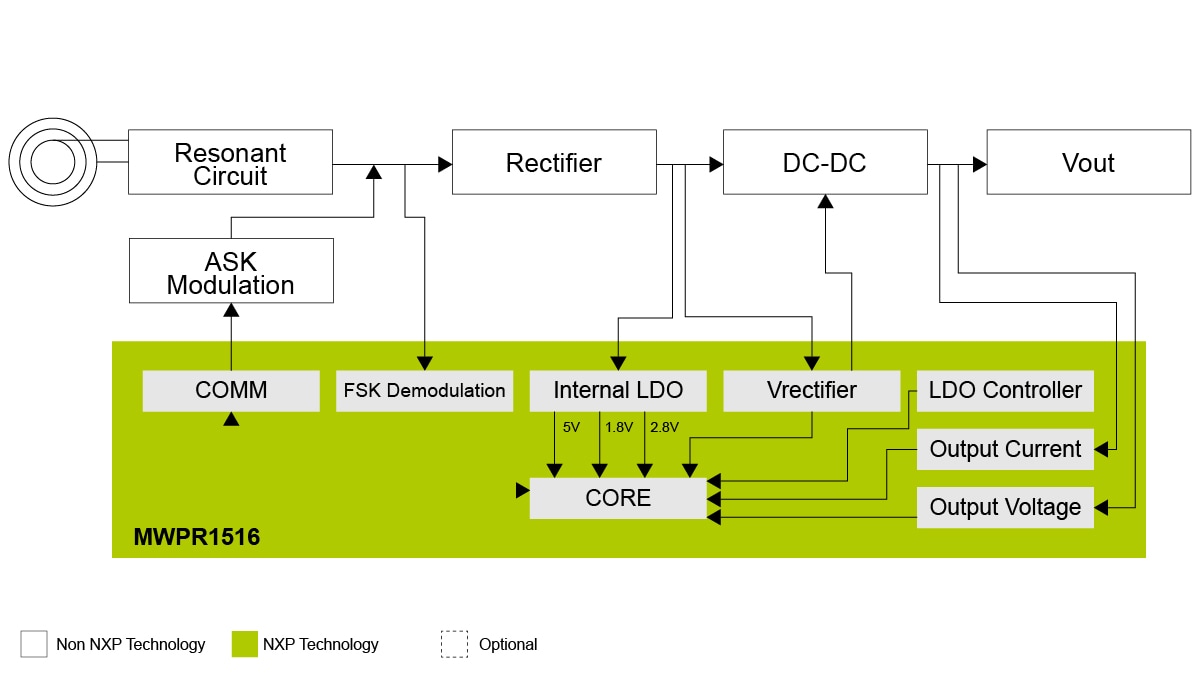 WPR1500-BUCK Block Diagram