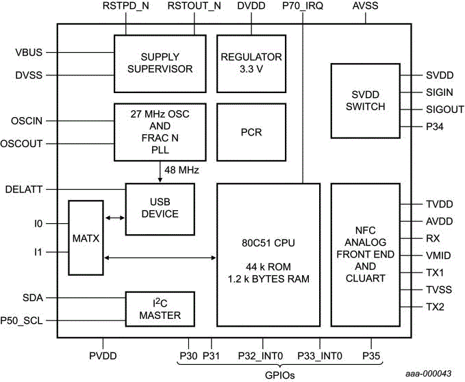 PR5331C3HN Block diagram