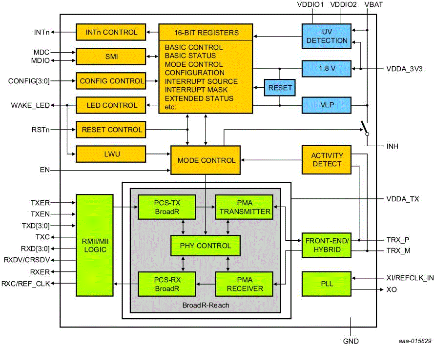 TJA1100 block diagram