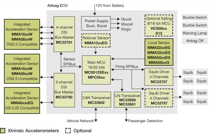 MMA16xx Acceleration Sensor Block Diagram