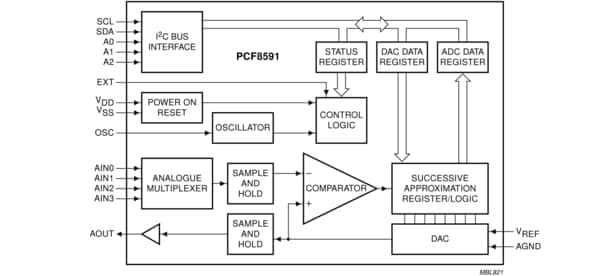 PCF8591P, PCF8591T Block Diagram