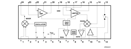  SA639DH Block Diagram