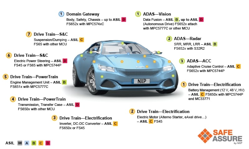 Automotive Functional Safety 1