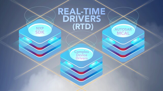 Broadening AUTOSAR® Access Using Real-Time Drivers (RTD) Software