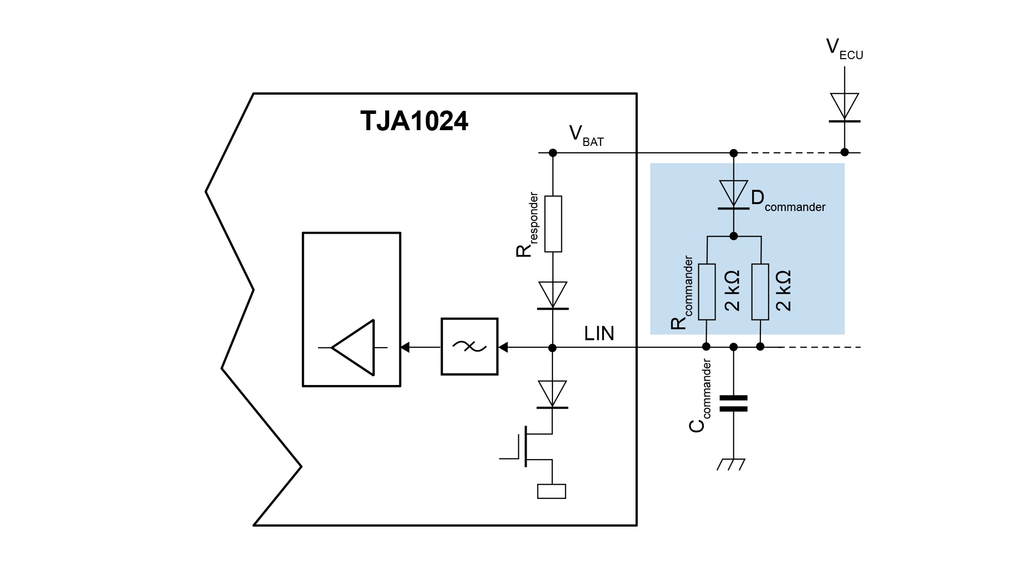 How Our Smart LIN Transceivers Can Help You Create a Scalable Network