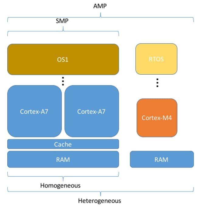 FIGURE 2. MIX PROCESSING AND ARCHITECTURE