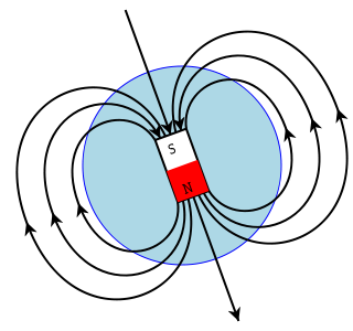 Magnetosphere