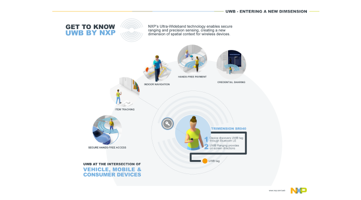 Click here to see full UWB Infographic