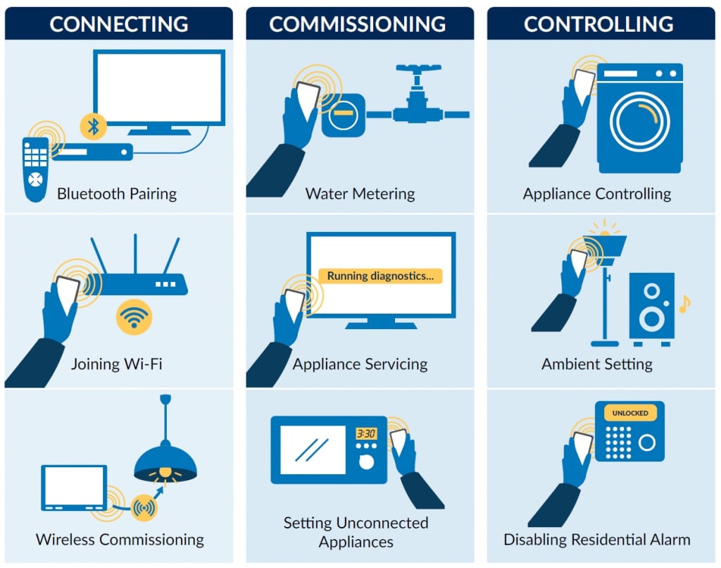 NFC Forum 2016 Connecting Commissioning Controlling