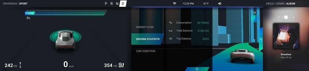 Credits: Unity Technologies