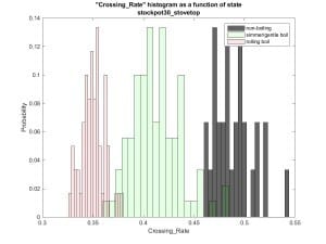 Figure 4: Crossing rates