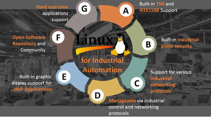 Download and Go – Open Industrial Linux for Factory Automation