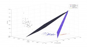 Figure 5: A 3-dimensional view