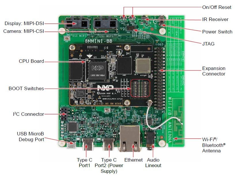8MMINILPD4-EVKB-TOP-LABELS