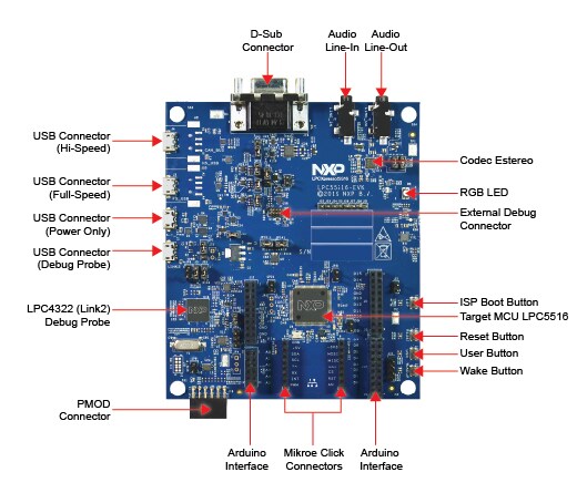 GET-FAMILIAR-LPC55S16