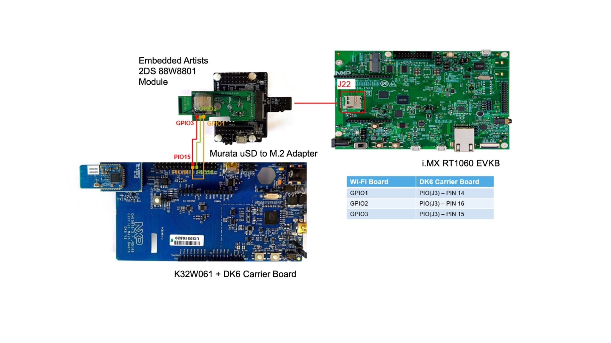 Integration of the Wi-Fi Module