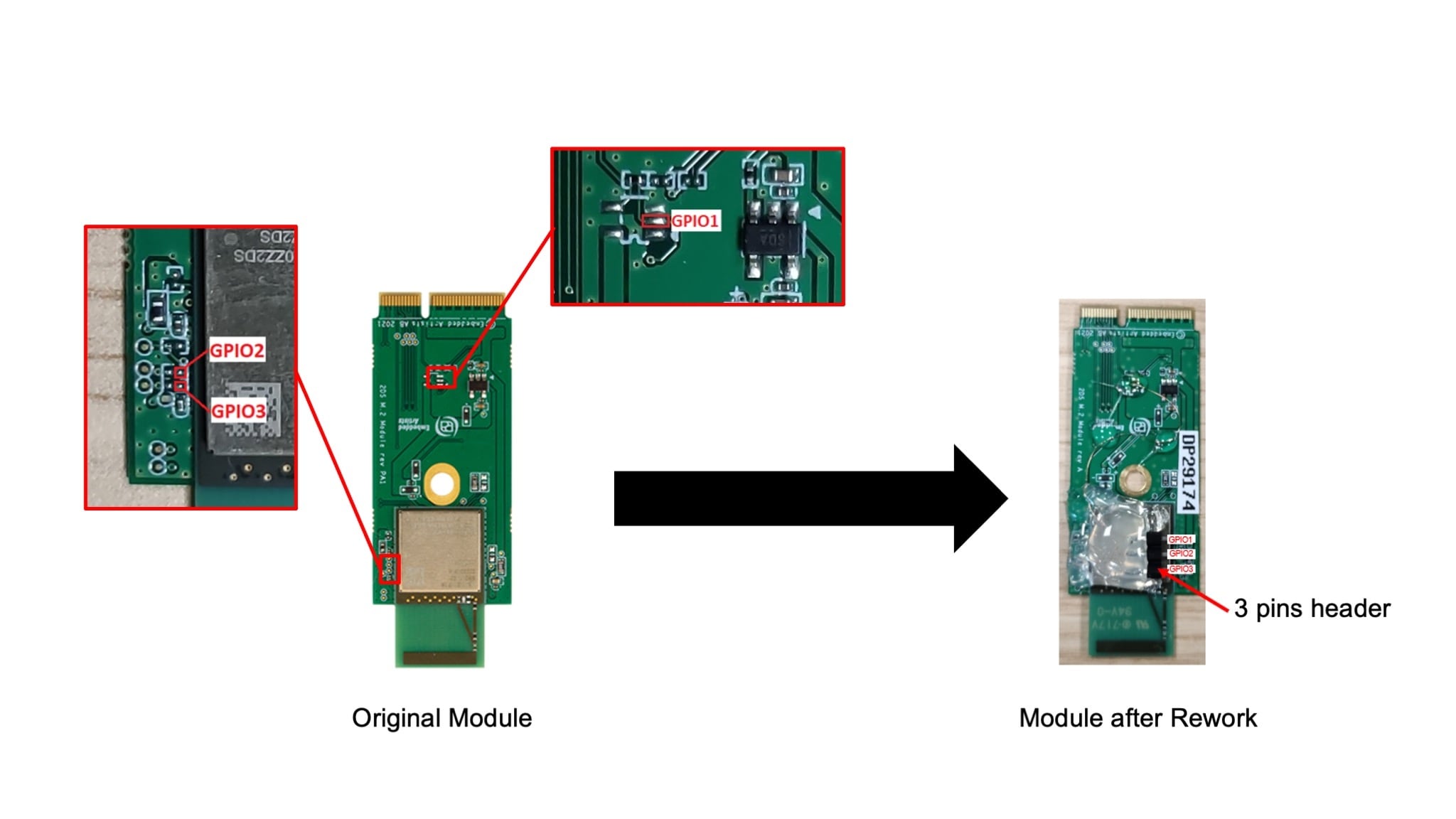 GPIOs required by PTA
