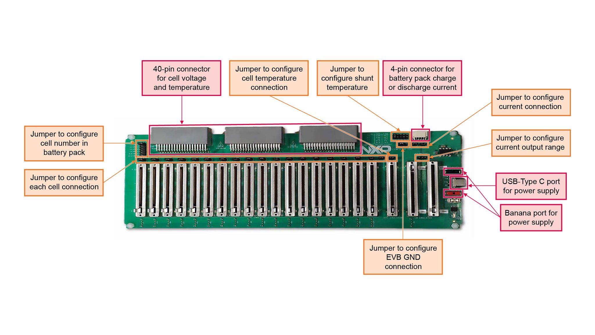 Figure 1. BATT-7318EMU Overview