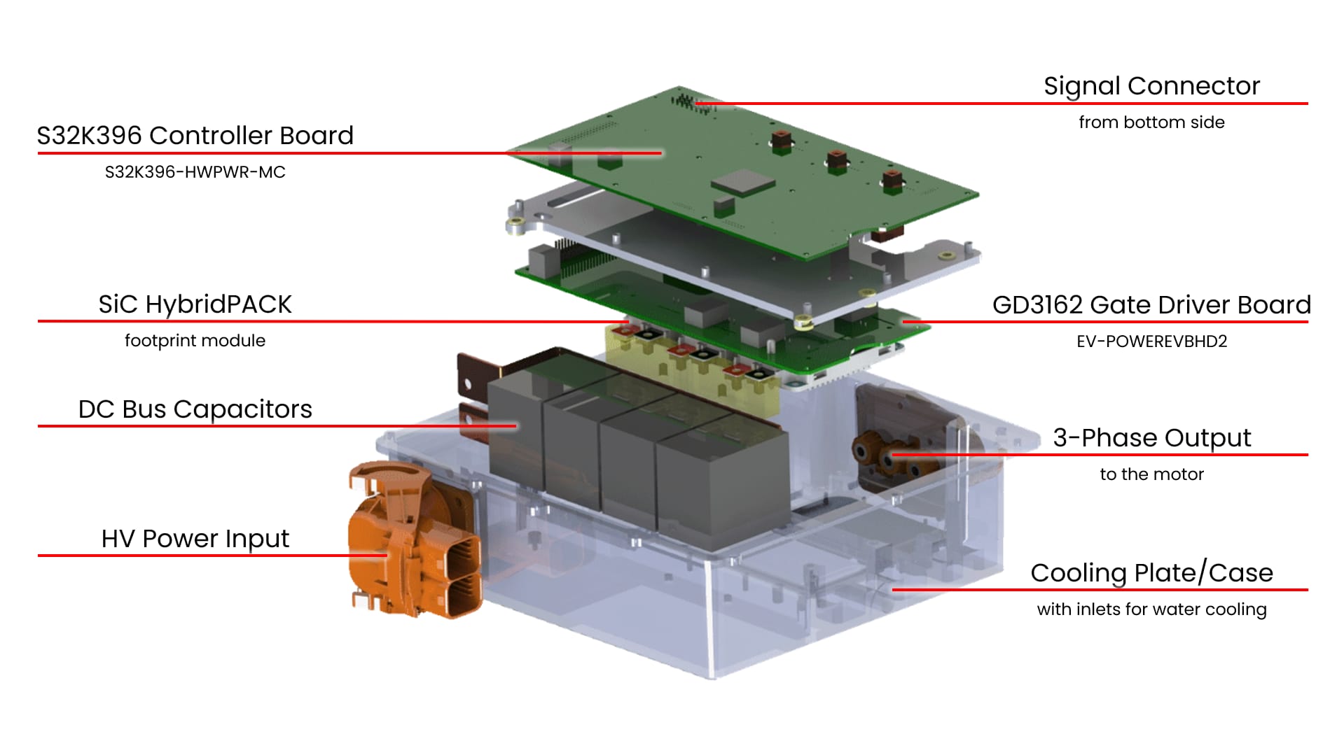 EV-INVERTERGEN3 Callouts