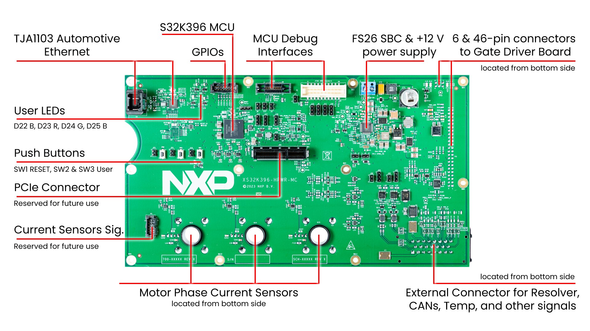 S32K396-HPWR-MC Callouts