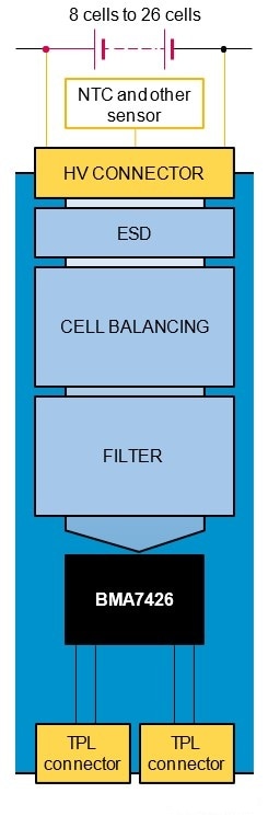 Figure 1. Block Diagram