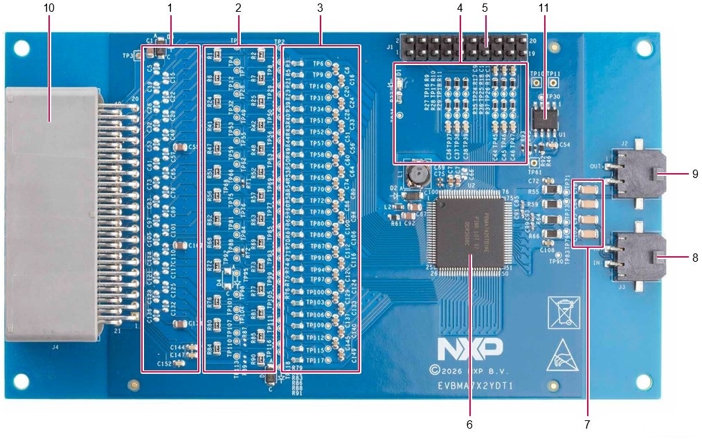 Figure 2. Board Description